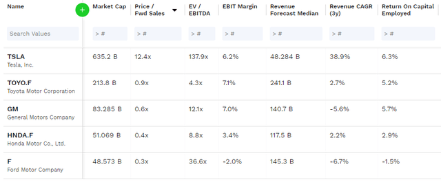 Tesla Stock Forecast: Too Risky To Bet On TSLA Rising Again | Seeking Alpha