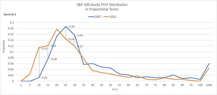 The S P 500 Is Undervalued Tech Is In A New Paradigm Nysearca Spy Seeking Alpha