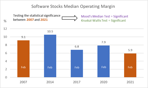 The S&P 500 Is Undervalued, Tech Is In A New Paradigm (NYSEARCA:SPY ...