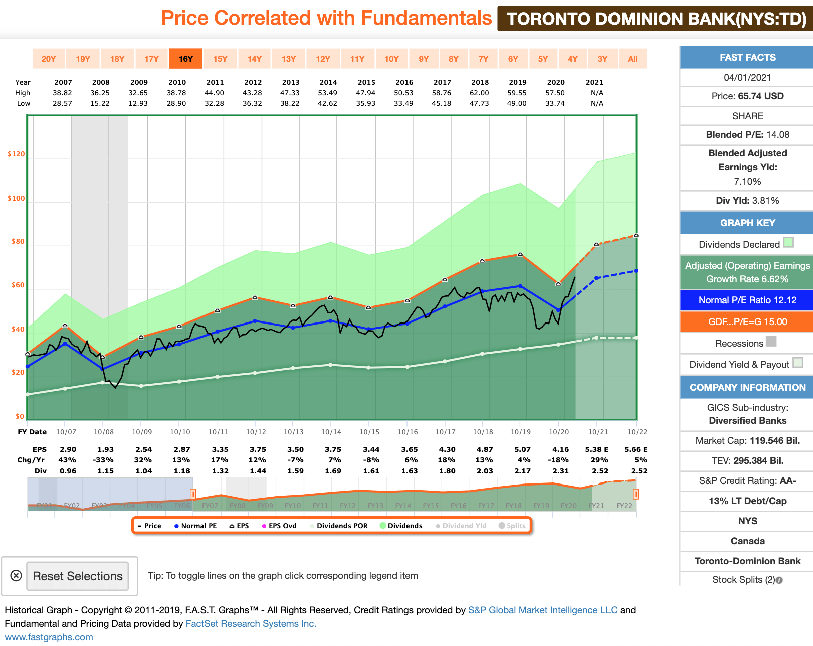 Toronto Dominion On The Bubble Q1 2021 Portfolio Review Nyse Td Seeking Alpha