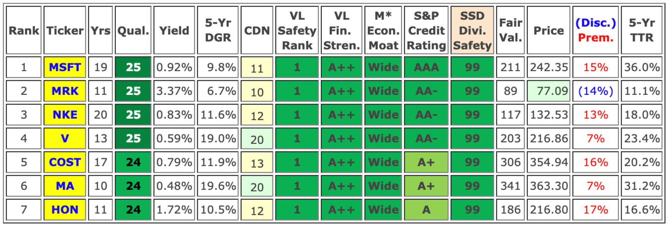 ETR's Top 300 for FFPC Season-Long Rankings (UPDATES 9AM DAILY