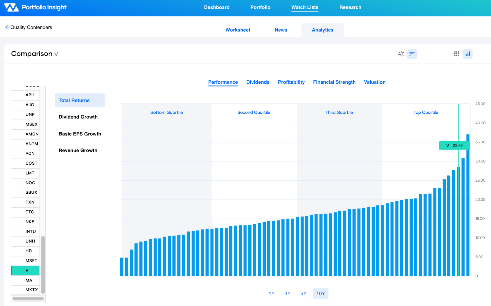 Top 200 FYPD Rankings Update - FantraxHQ