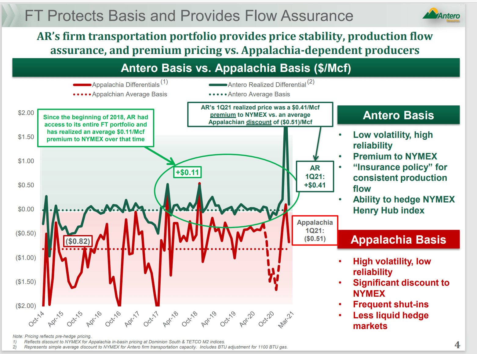 Antero resources hedging forex forex dealers in pakistan