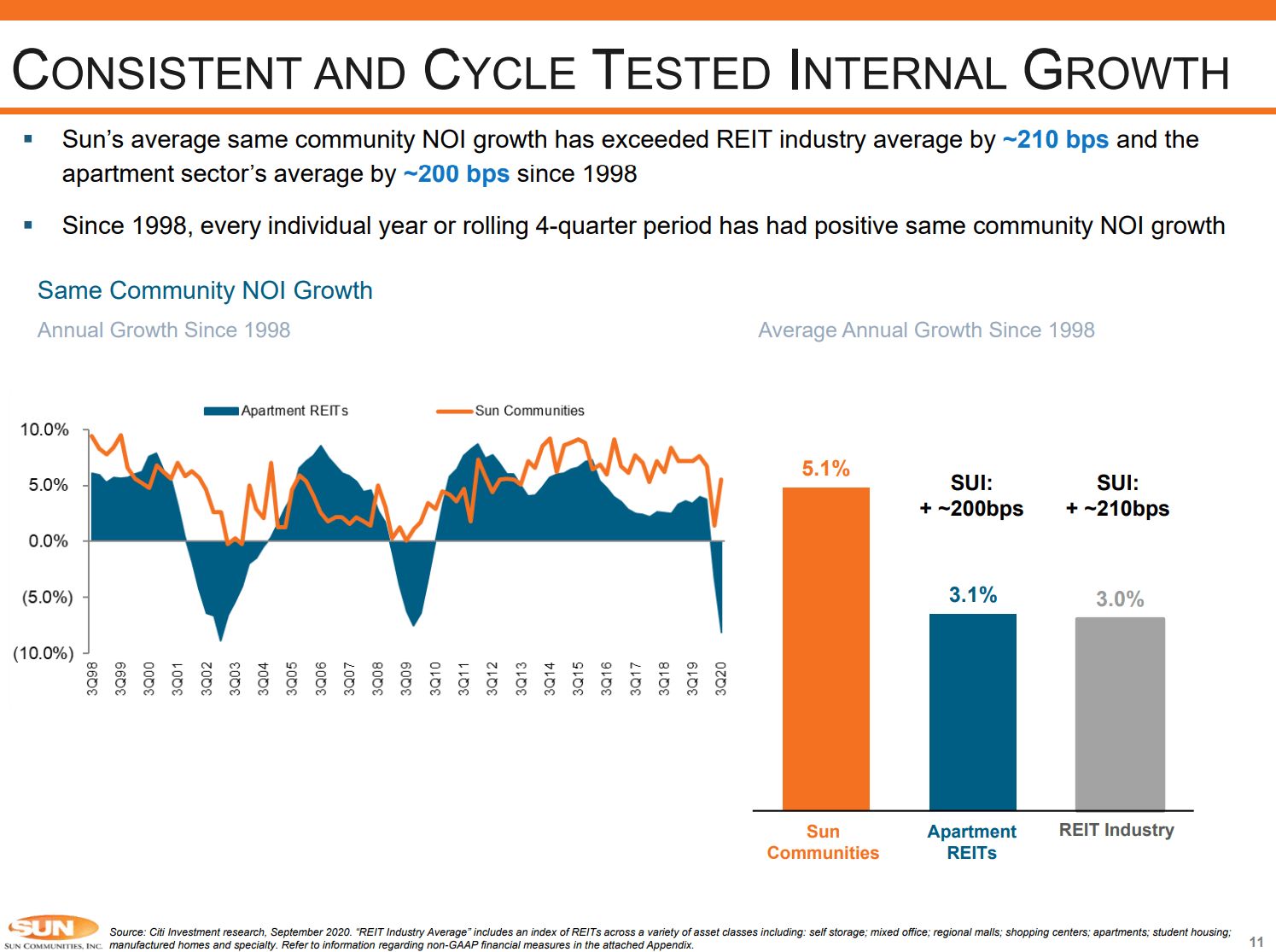 One Of Our Largest REIT Positions Seeking Alpha