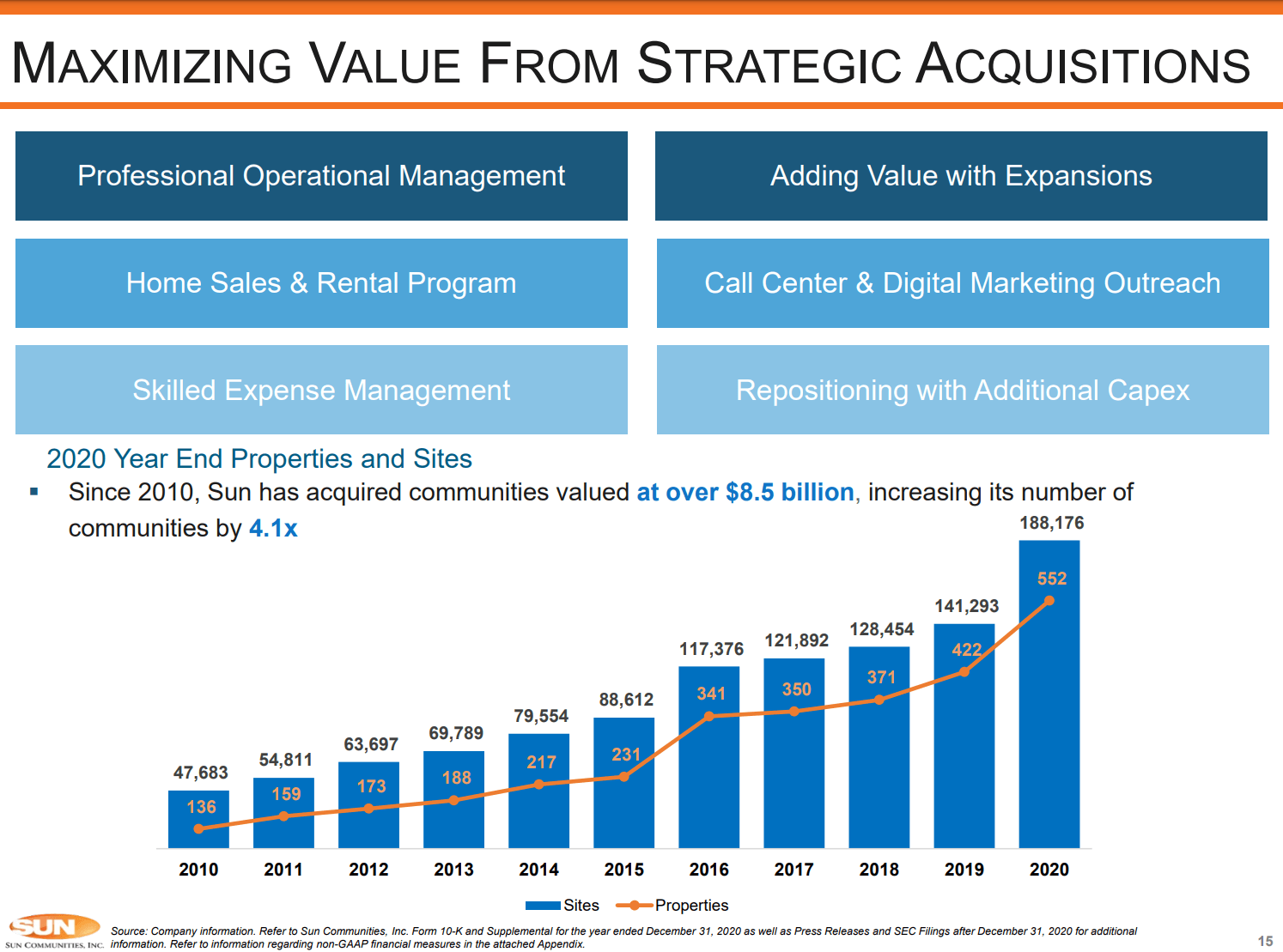 One Of Our Largest REIT Positions Seeking Alpha