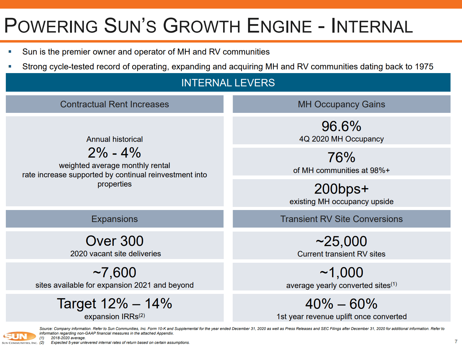 One Of Our Largest REIT Positions Seeking Alpha