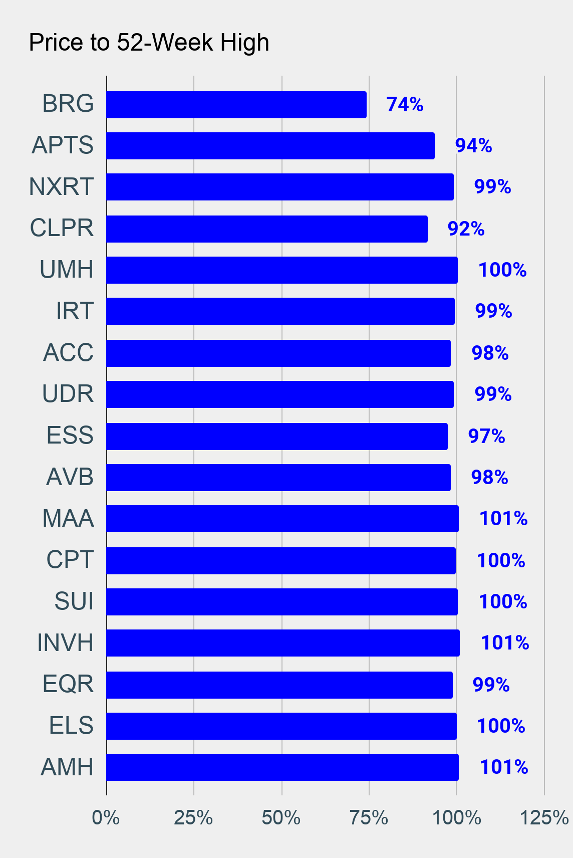 One Of Our Largest REIT Positions Seeking Alpha