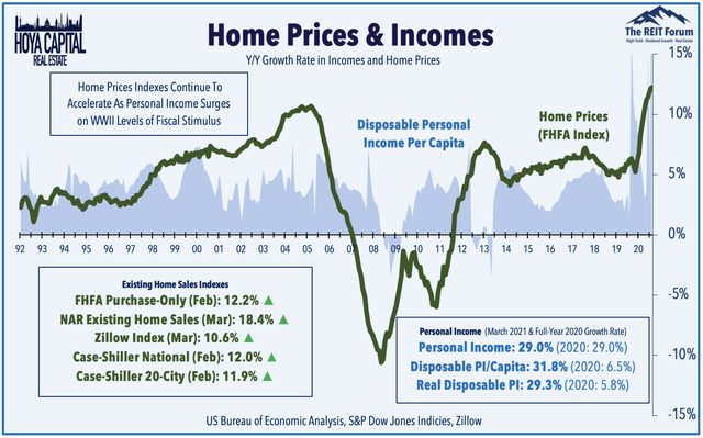 home prices incomes