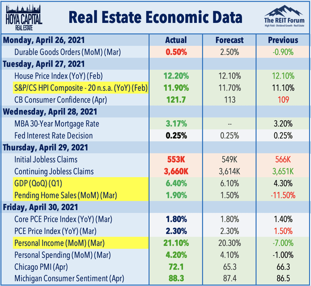 real estate data