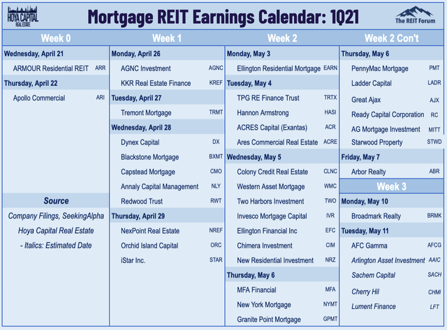 mortgage REIT earnings preview