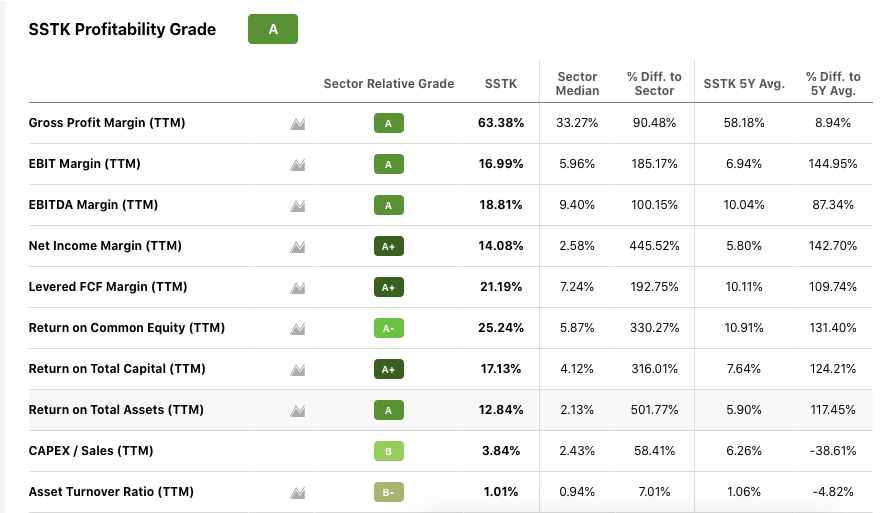 Shutterstock Revenue Growth Is Leading To Explosive Profitability