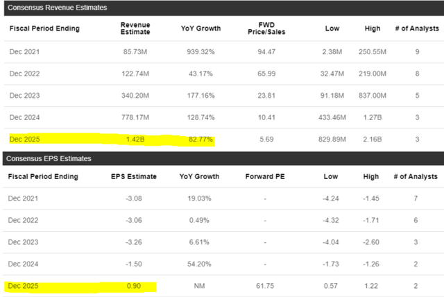 Bridgebio Pharma Stock