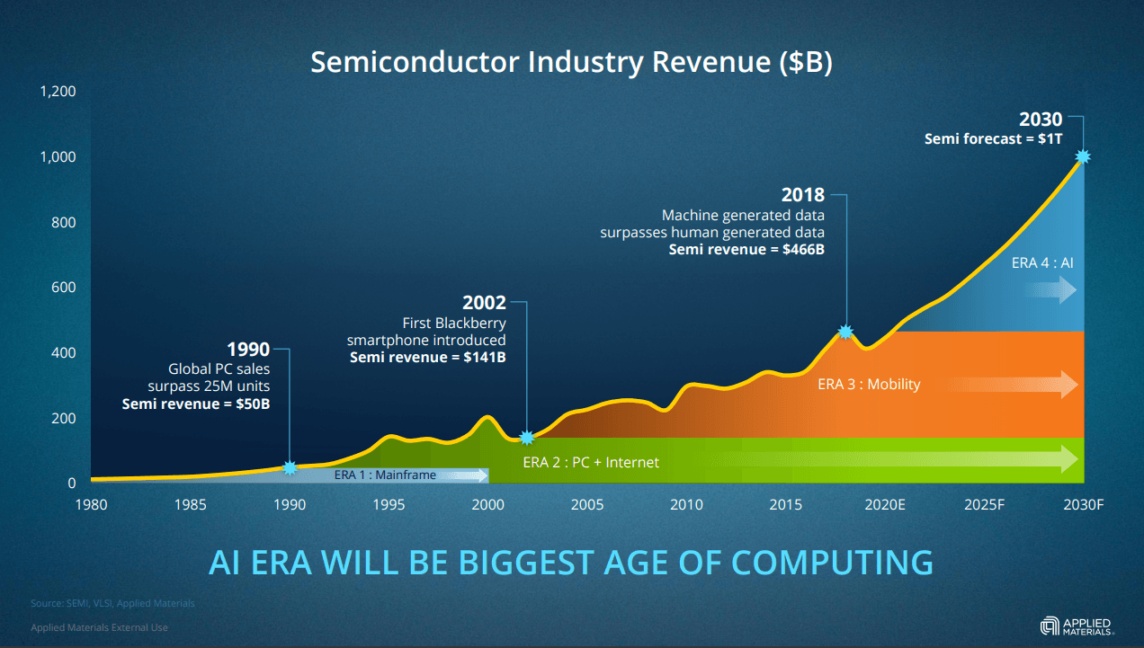 Applied Materials Presents A Buying Opportunity (NASDAQ:AMAT) | Seeking ...