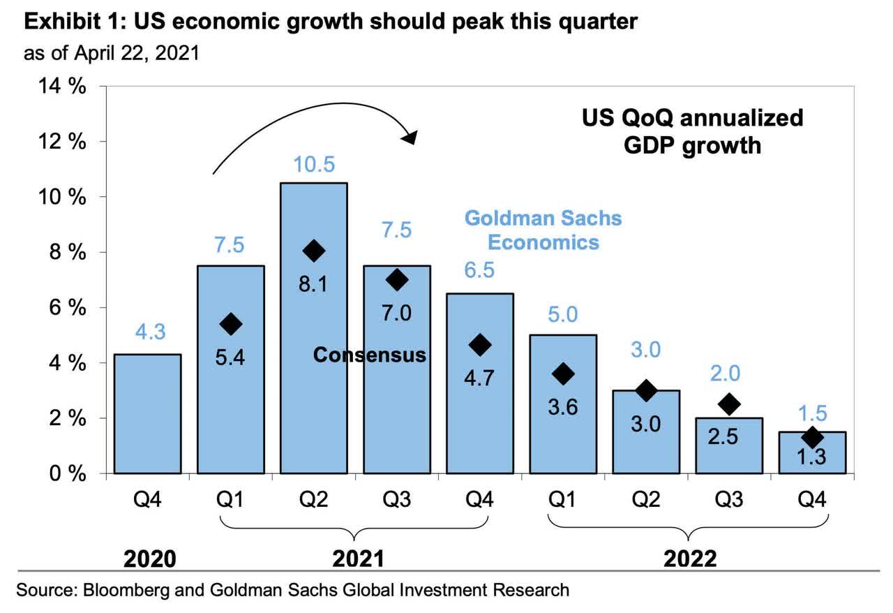 Struggling To 'Staple' Consumer Staples Into Our Portfolio | Seeking Alpha