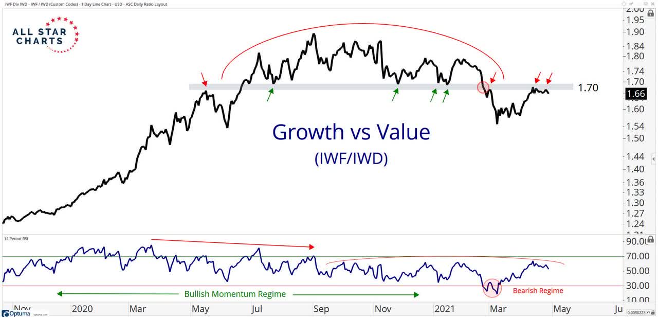 Struggling To 'Staple' Consumer Staples Into Our Portfolio | Seeking Alpha