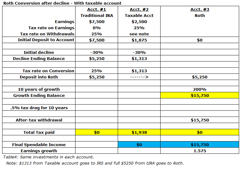 Common Cents About Roth Conversions | Seeking Alpha