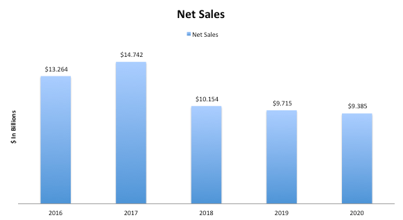 Newell Brands Turnaround Is Coming Along And Hopefully The Dividend 