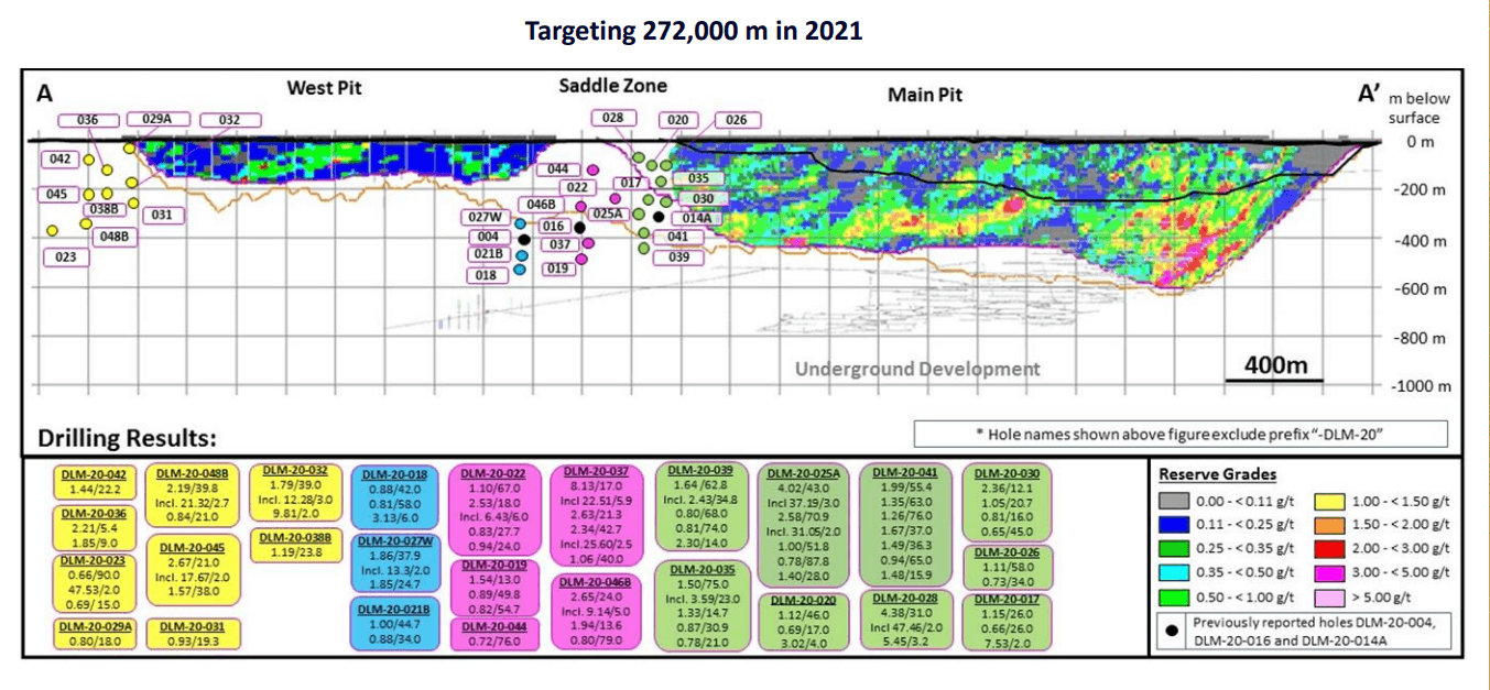 Kirkland Lake Gold Detour Lake Continues To Shine Kl Seeking Alpha