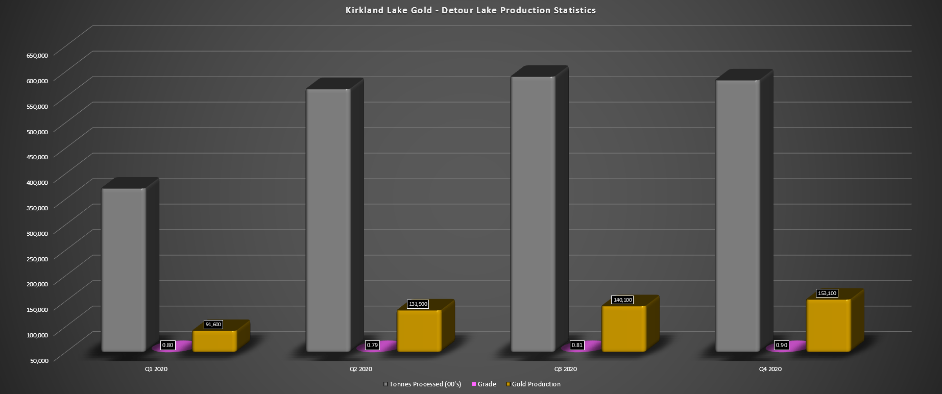 Kirkland Lake Gold Detour Lake Continues To Shine Kl Seeking Alpha