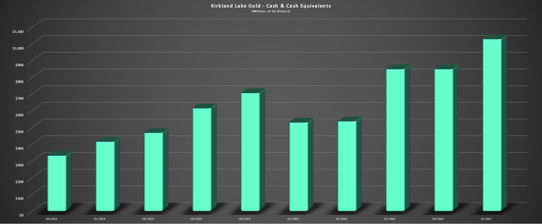 Kirkland Lake Gold Detour Lake Continues To Shine Kl Seeking Alpha