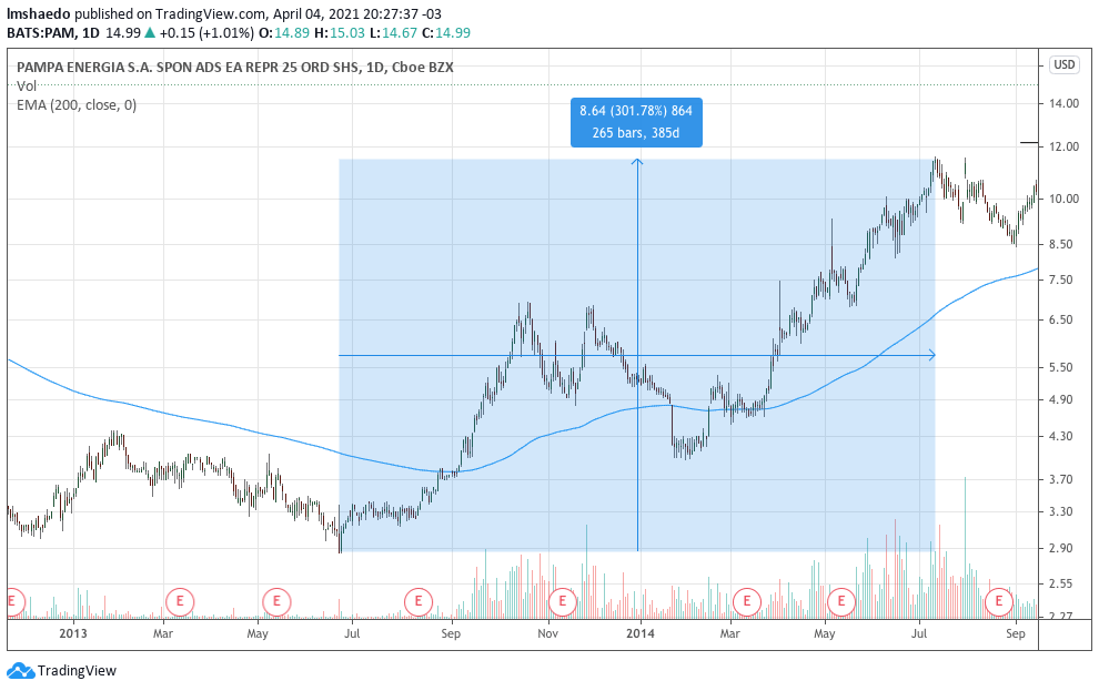 Banco macro dividend