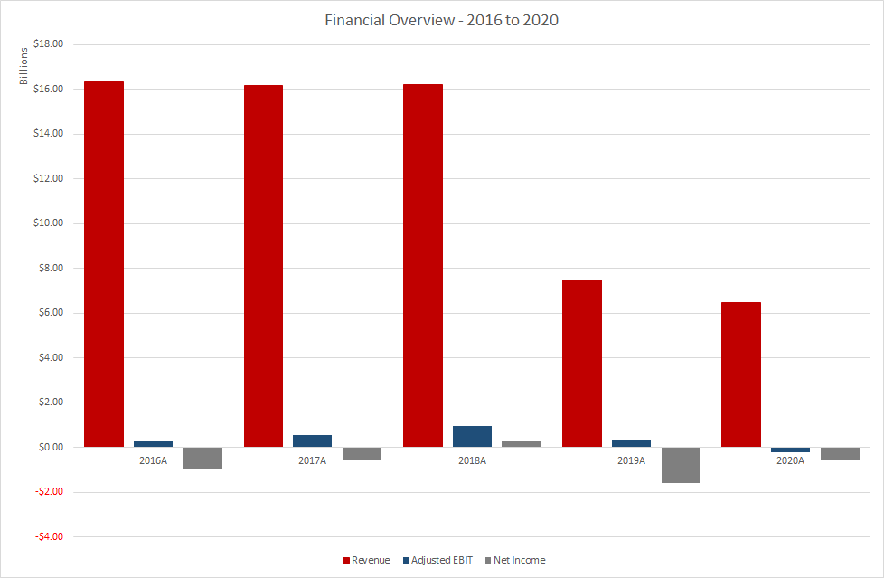 Bombardier A Cause For Cautious Optimism (OTCMKTSBDRBF) Seeking Alpha