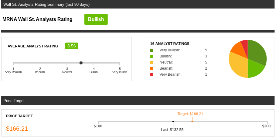 Options Trading On Moderna Raises Concerns Nasdaq Mrna Seeking Alpha