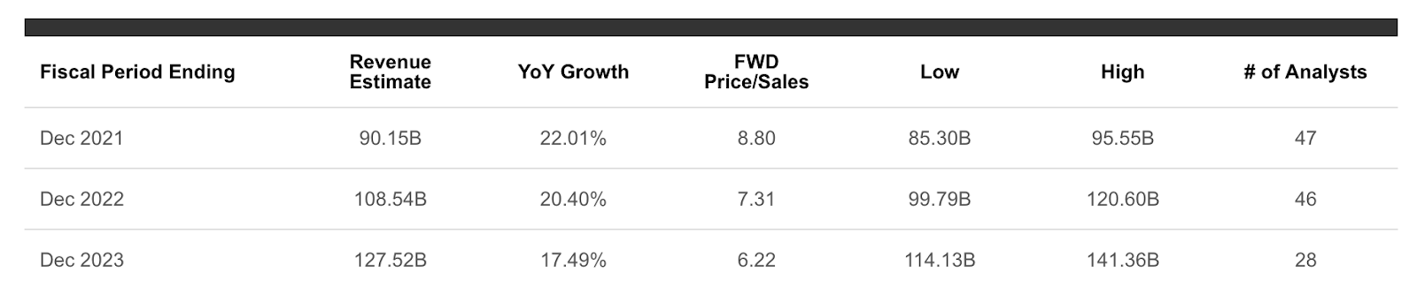 Tencent Stock Forecast 2025