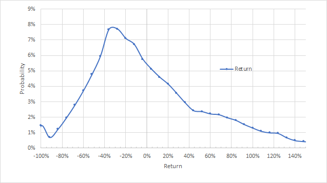 Options Trading On Moderna Raises Concerns Nasdaq Mrna Seeking Alpha
