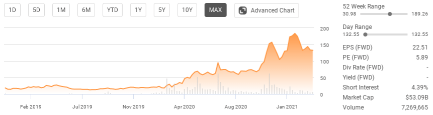 Options Trading On Moderna Raises Concerns Nasdaq Mrna Seeking Alpha
