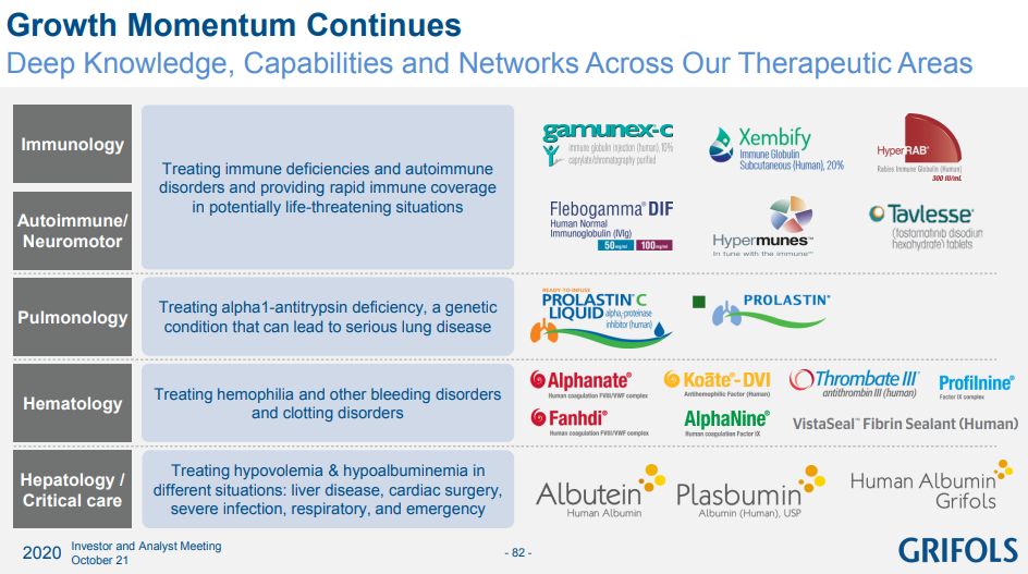 grifols-otcmkts-giflf-the-plasma-supply-disruption-provides-an