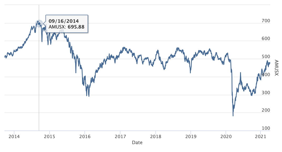 Sequence Of Returns Risk In The RPD Portfolio | Seeking Alpha