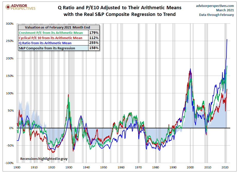 Top No Load Funds