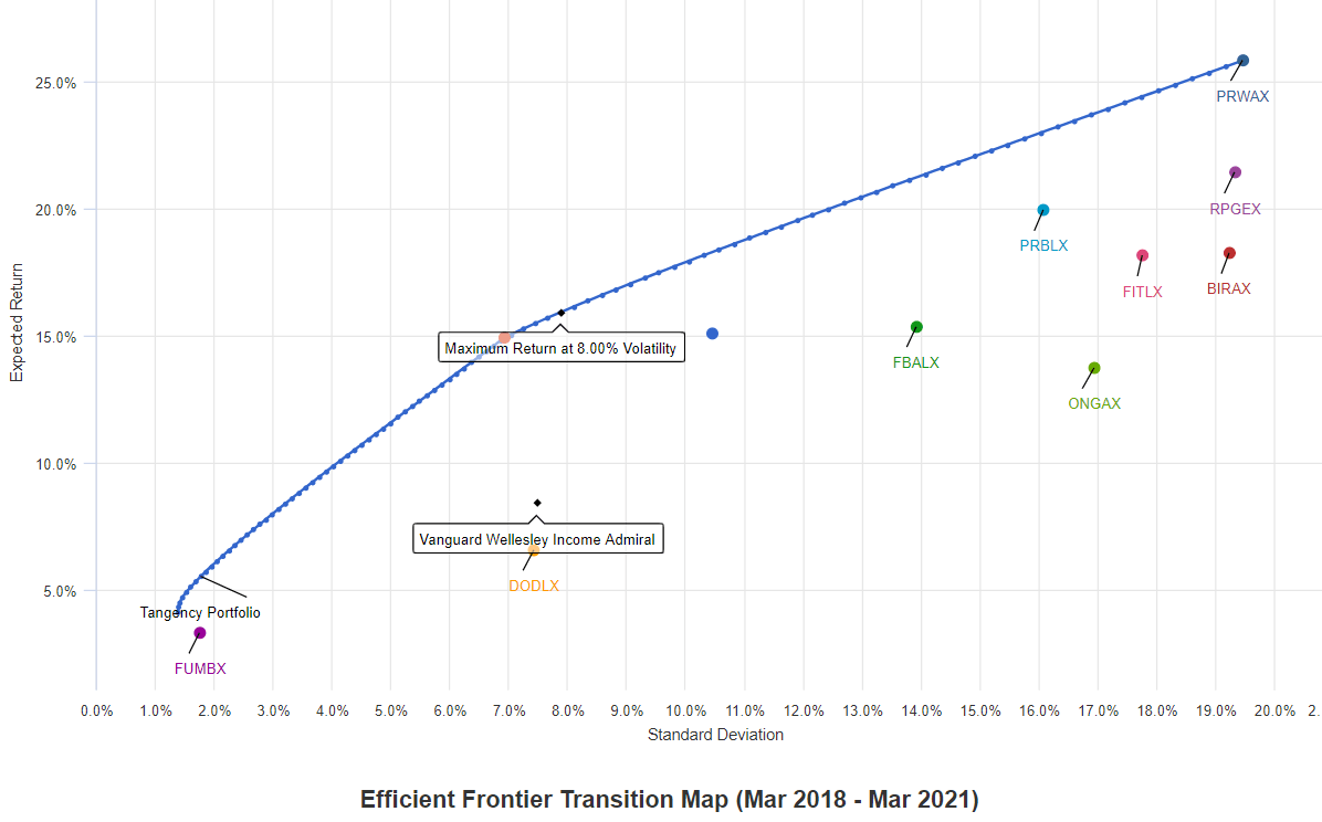 Best NoLoad Mutual Funds Available At Fidelity Seeking Alpha