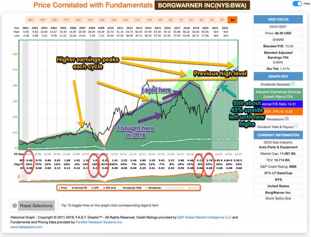 A 2021 Buying Guide For Cyclical Stocks Including 3 Current Ideas Seeking Alpha