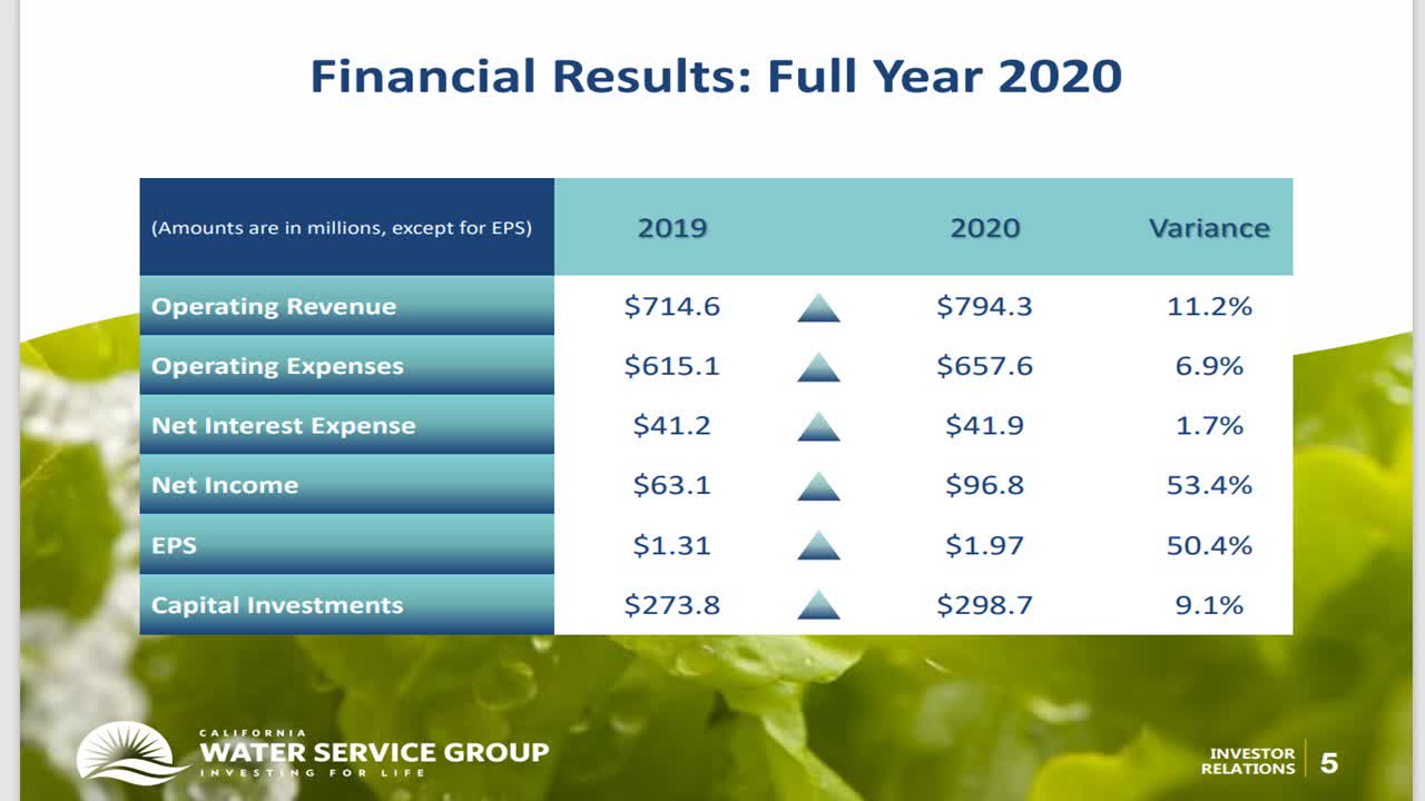 California Water Service: Wait For A Correction (NYSE:CWT) | Seeking Alpha