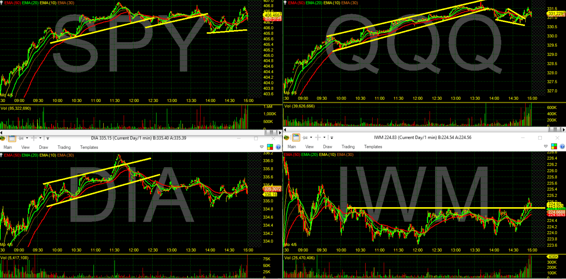 Large-Caps Rally; Small-Caps Up But Weaker (Technically Speaking For 4/ ...