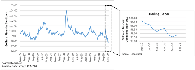 1st Quarter 2021 Market Commentary: Tempests In Teapots (NASDAQ:ACWI ...