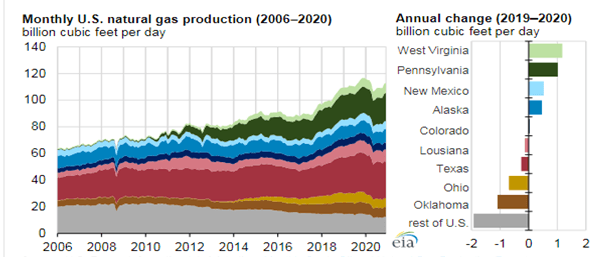 Range Resources To Benefit From An Improved Macro Environment (NYSE:RRC ...