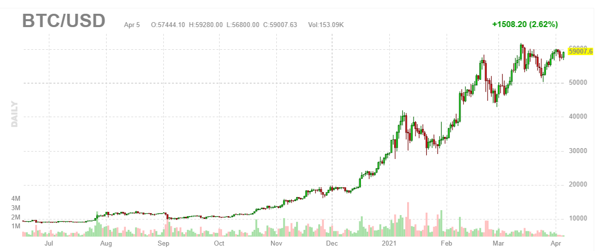 bitcoin group stock