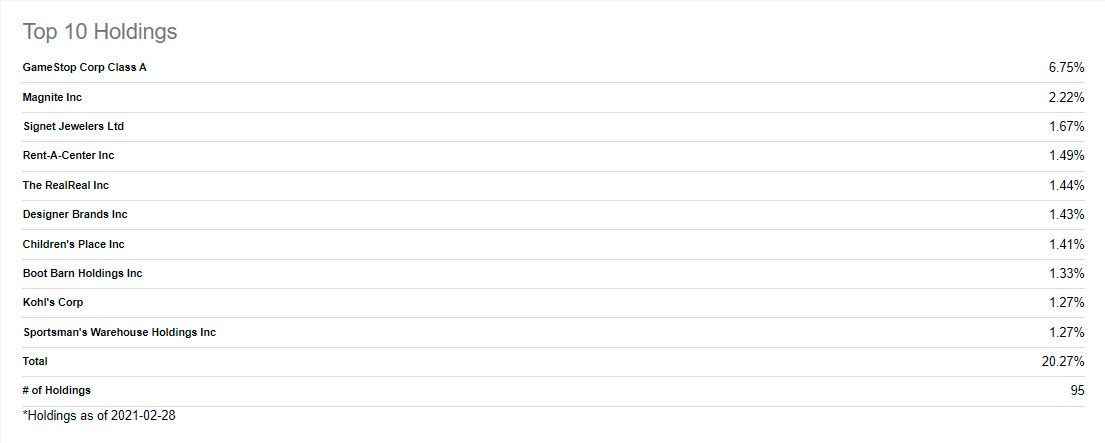 Xrt Top Holdings