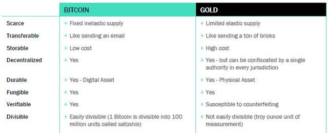 Skybridge Capital Gold vs Bitcoin