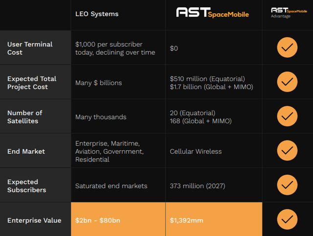 AST SpaceMobile market opportunity