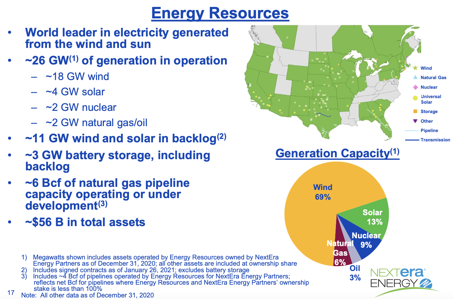 NextEra Energy Stock The Green Energy Conglomerate With An Electric