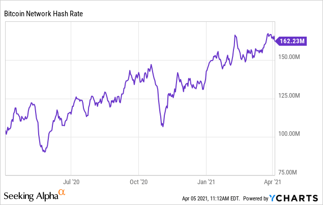 bitcoin miner stocks