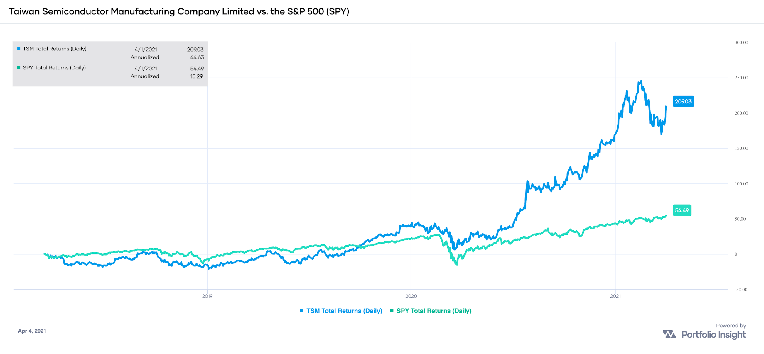 Monthly Review Of Divgro March 2021 Seeking Alpha