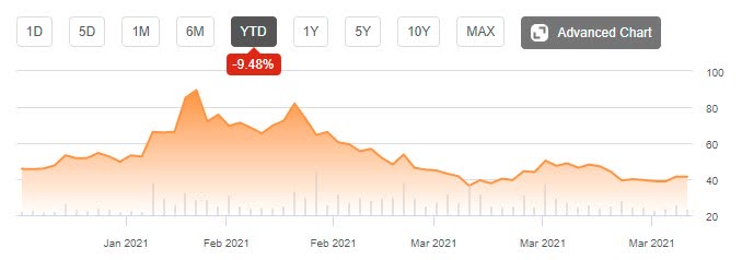 Nano X Shares Rocket On Fda 510 K Clearance For Nanox Arc Digital X Ray Seeking Alpha
