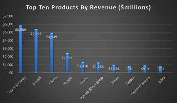 Pfizer Stock: Why PFE Is An Easy High Conviction Buy | Seeking Alpha