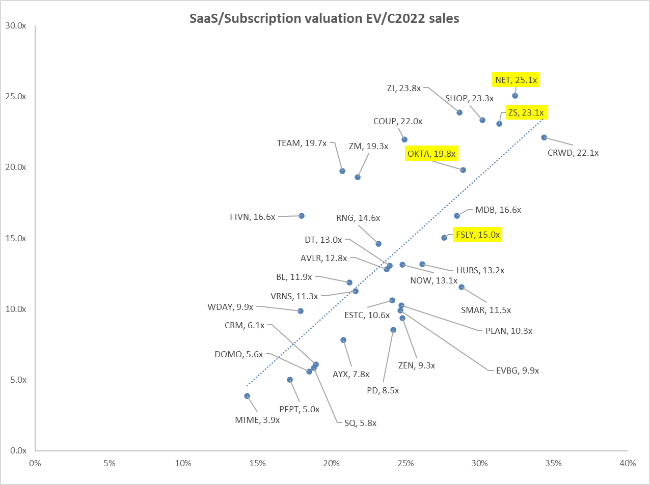 cloudflare-stock-is-more-than-a-cdn-buy-on-weakness-nyse-net