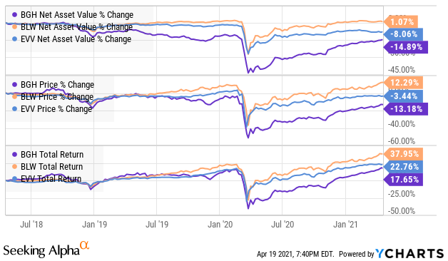 BGH: Global Portfolio, Low Duration From This High-Yield Bond Fund ...